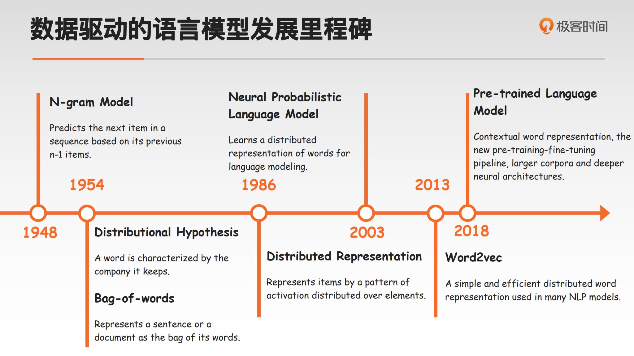 语言模型发展历程